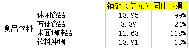 京东双十一优惠力度有多大？2022京东双十一销售数据额一览表