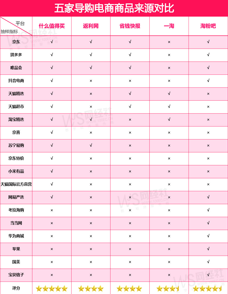 一淘返利网官方网站（正规返利app排行榜前十名）