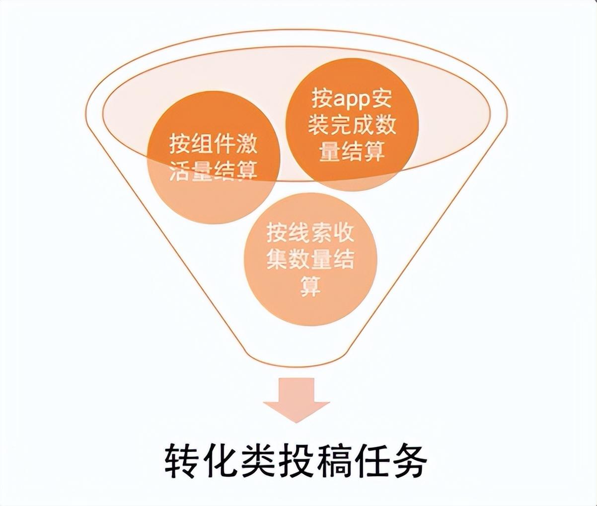 抖音任务发布大概多少钱？是怎么赚钱的?