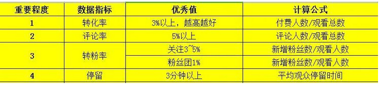 抖音直播没流量了怎么办？新人开播怎么找流量？