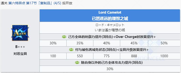 《命运冠位指定》从者图鉴——玛修基列莱特