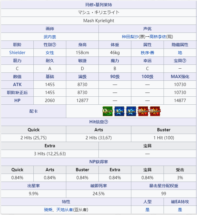 《命运冠位指定》从者图鉴——玛修基列莱特