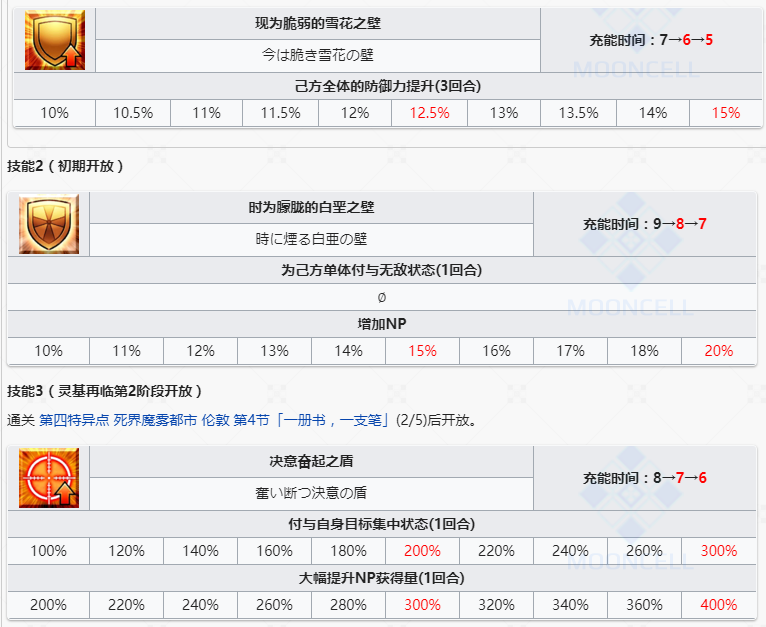 《命运冠位指定》从者图鉴——玛修基列莱特