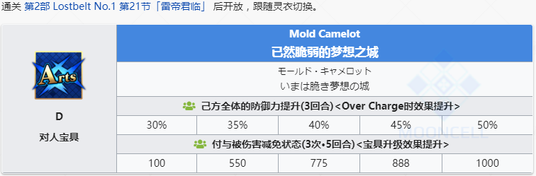 《命运冠位指定》从者图鉴——玛修基列莱特