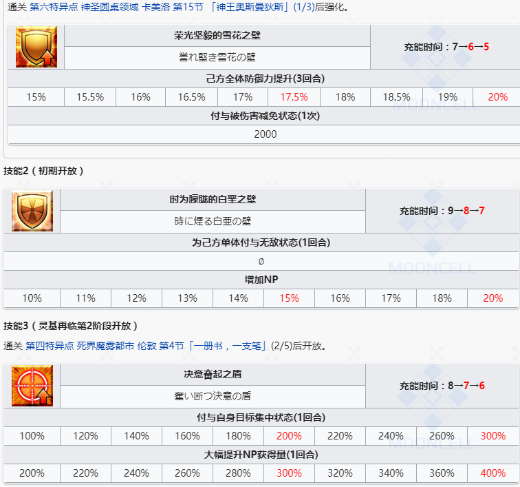 《命运冠位指定》从者图鉴——玛修基列莱特