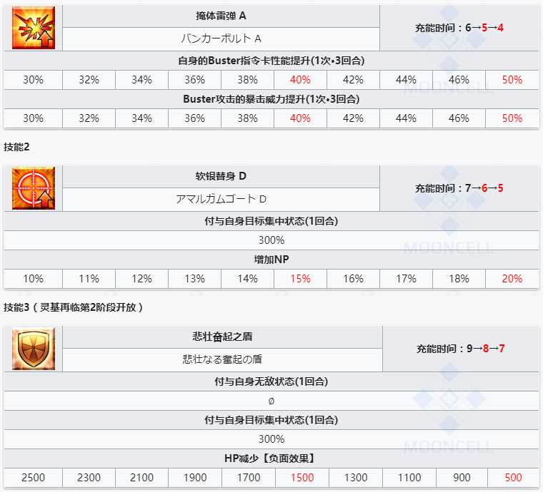 《命运冠位指定》从者图鉴——玛修基列莱特