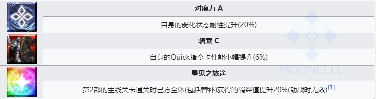 《命运冠位指定》从者图鉴——玛修基列莱特