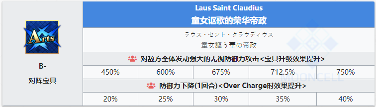 《命运冠位指定》从者图鉴——尼禄克劳狄乌斯