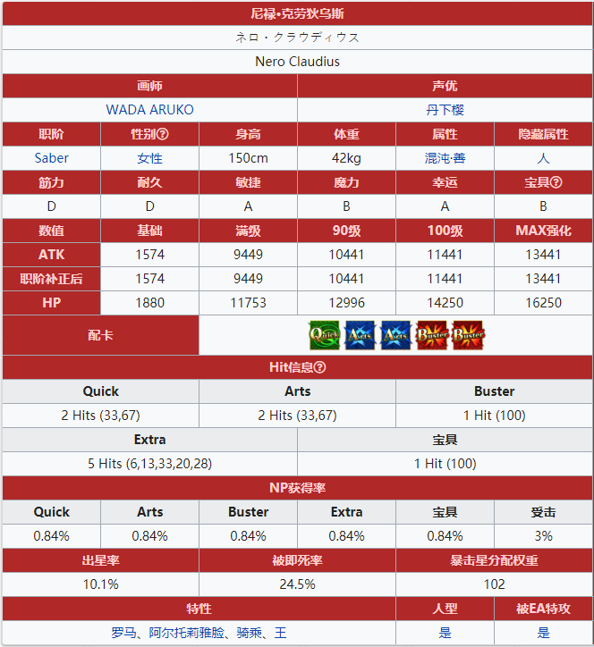 《命运冠位指定》从者图鉴——尼禄克劳狄乌斯