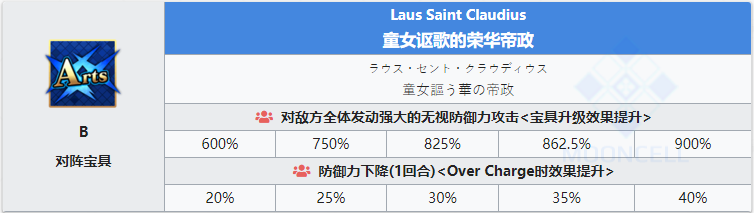 《命运冠位指定》从者图鉴——尼禄克劳狄乌斯