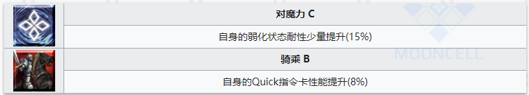 《命运冠位指定》从者图鉴——尼禄克劳狄乌斯