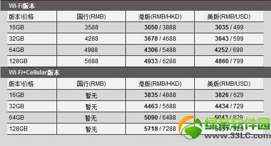 ipad  air货源不足？ipad  air首批预定1小时库存即已售罄3