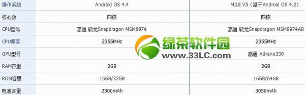 nexus  5和小米3哪个好？nexus5与小米3配置参数对比评测2