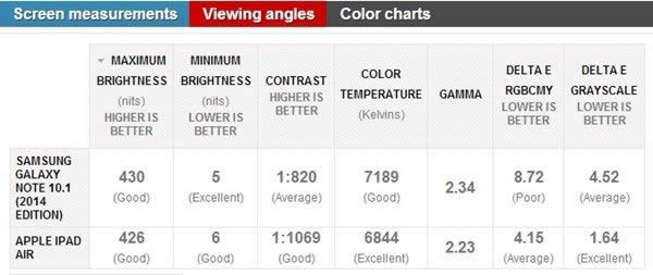 ipad  air和三星note10.1 2014对比评测3