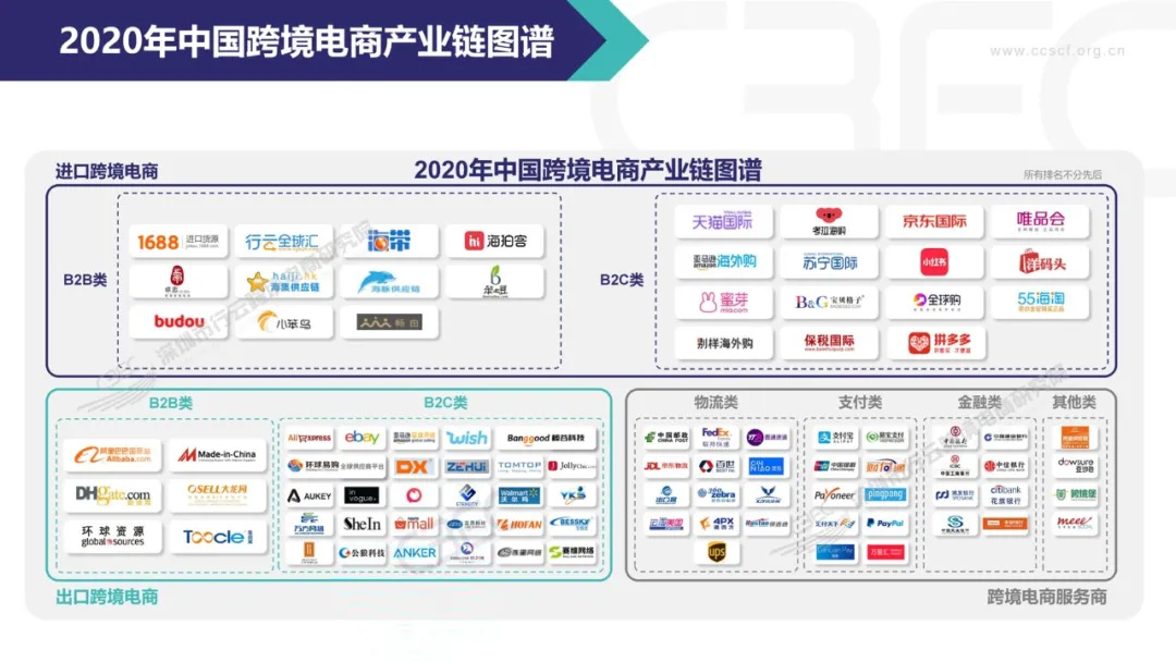 洋葱电商平台怎么样？洋葱跨境电商平台简介概况