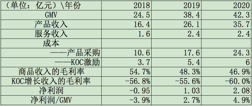 洋葱电商平台怎么样？洋葱跨境电商平台简介概况