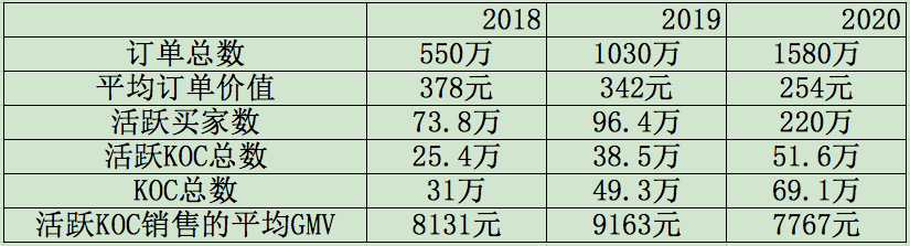 洋葱电商平台怎么样？洋葱跨境电商平台简介概况