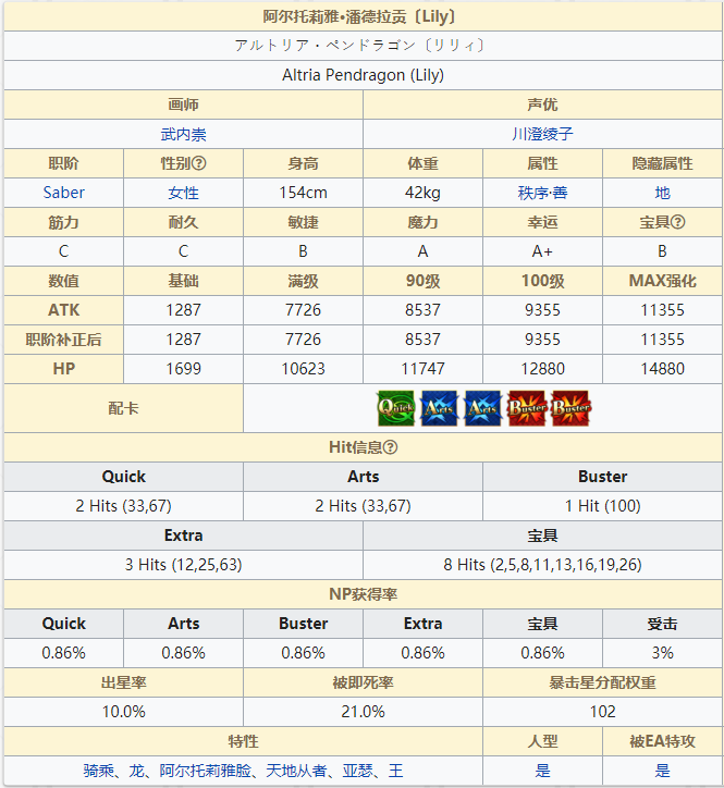 《命运冠位指定》从者图鉴——阿尔托莉雅潘德拉贡Lily