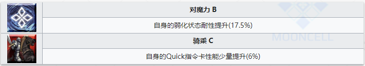 《命运冠位指定》从者图鉴——阿尔托莉雅潘德拉贡Lily