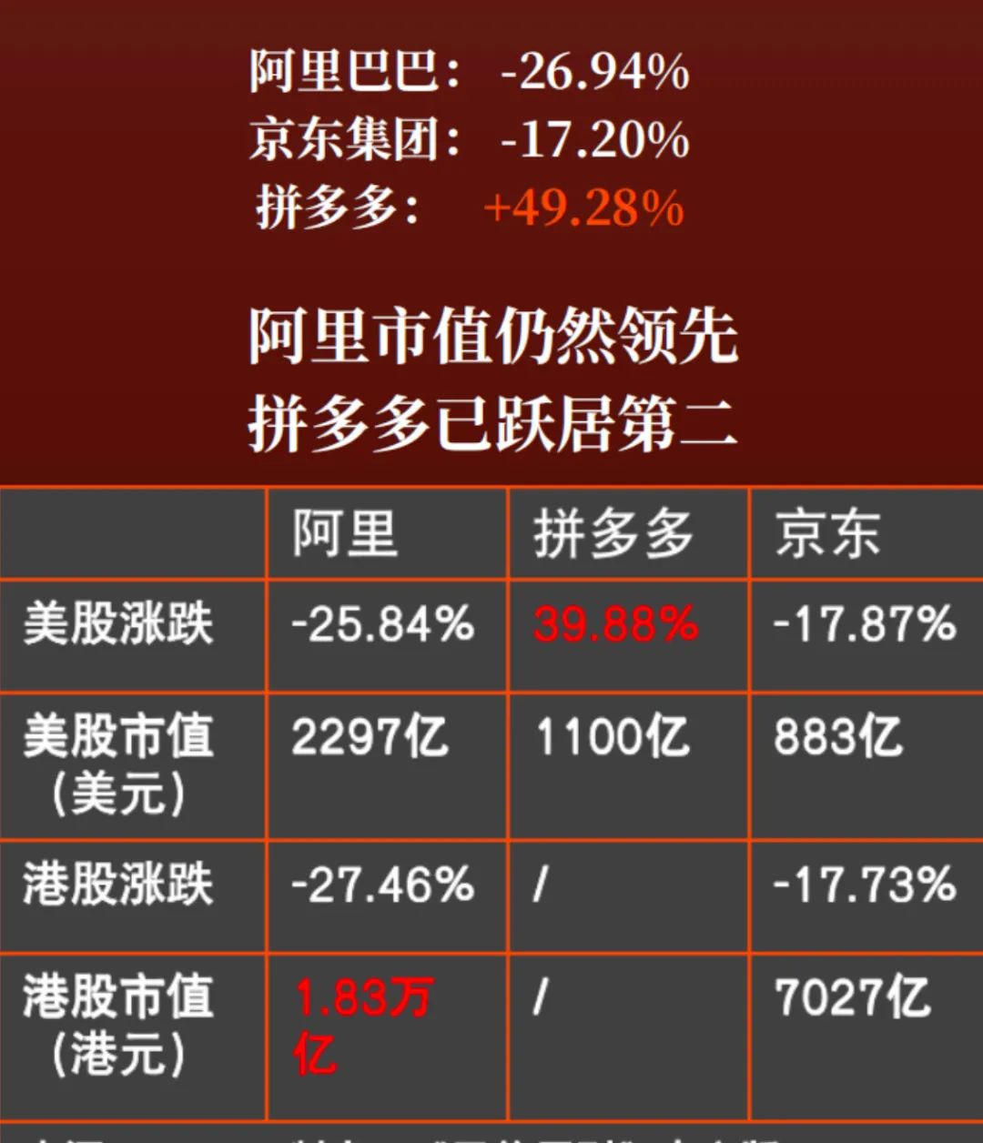 京东总市值多少亿人民币？2023京东总市值和阿里巴巴比较