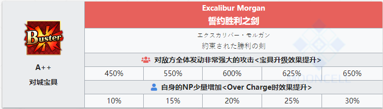 《命运冠位指定》从者图鉴——阿尔托莉雅潘德拉贡（Alter）