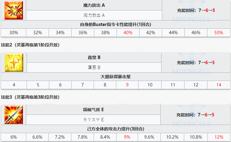 《命运冠位指定》从者图鉴——阿尔托莉雅潘德拉贡（Alter）