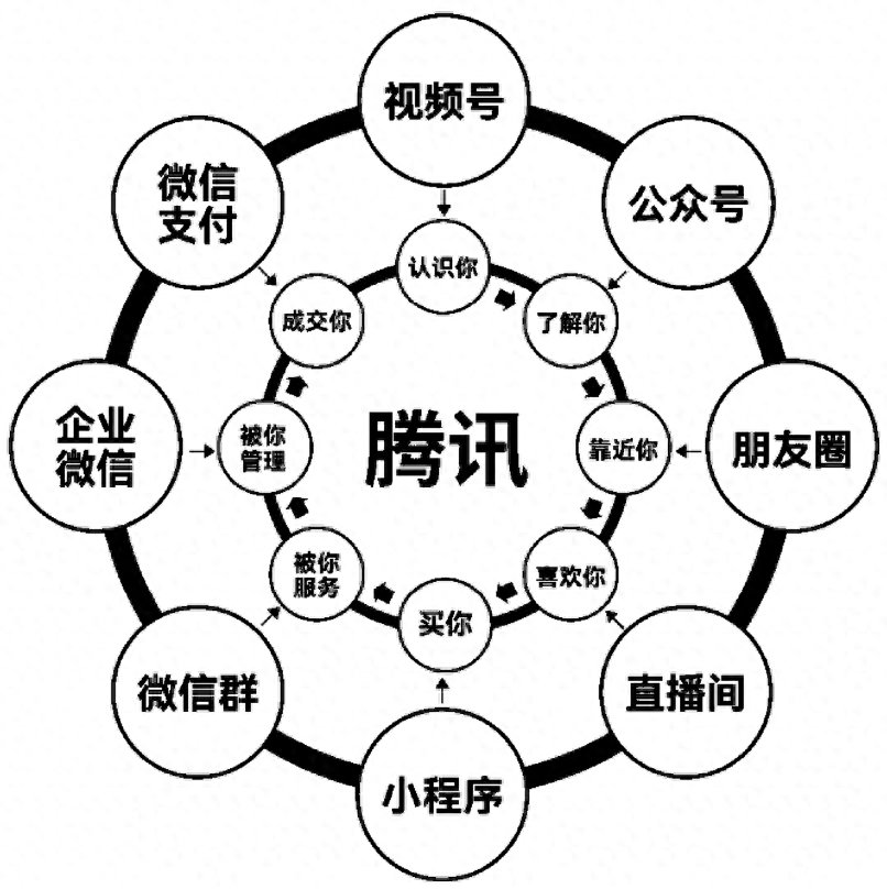 什么是私域运营？（私域运营的平台及详细思路方法）