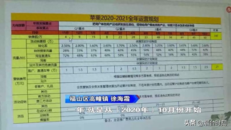 电商代运营可靠吗？电商代运营电商合同模板及服务费介绍