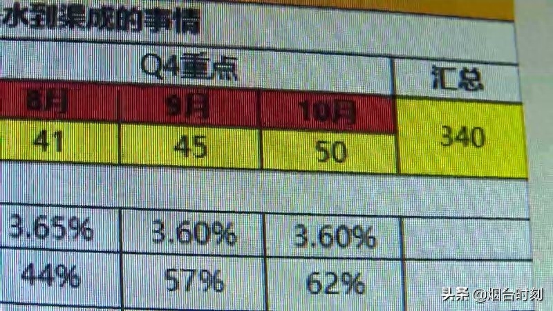 电商代运营可靠吗？电商代运营电商合同模板及服务费介绍