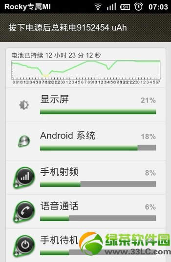 红米2代耗电怎样办?红米2代手机省电模式设置技巧