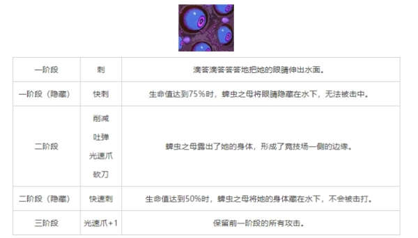 重生细胞蜱虫之母怎么打 BOSS打法介绍