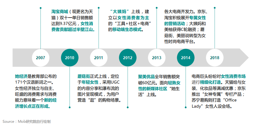 化妆品市场调研（化妆品营销方案模板大全）