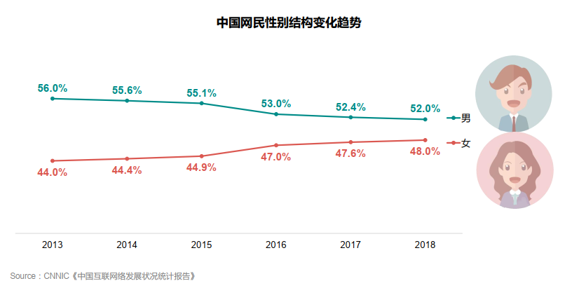 化妆品市场调研（化妆品营销方案模板大全）