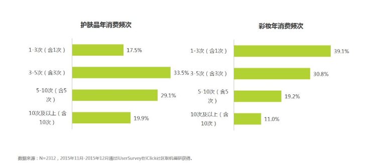 化妆品市场调研（化妆品营销方案模板大全）