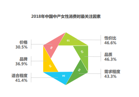 化妆品市场调研（化妆品营销方案模板大全）