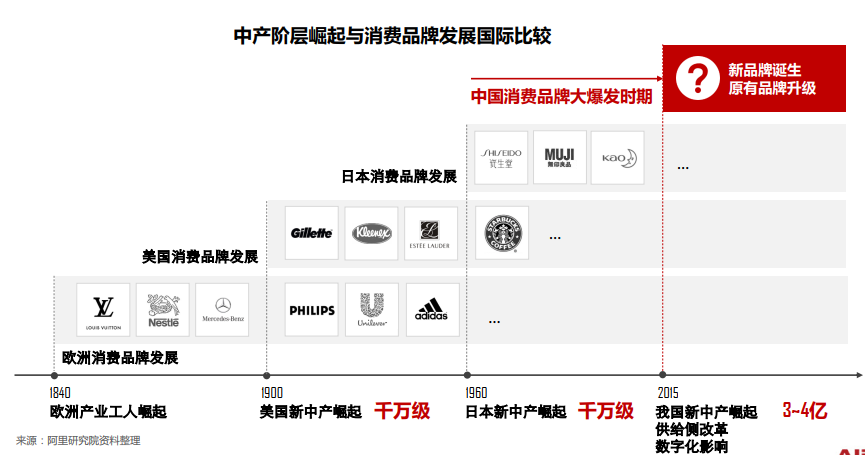 化妆品市场调研（化妆品营销方案模板大全）