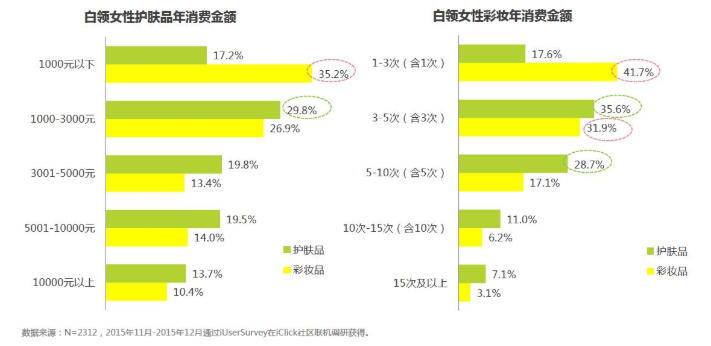 化妆品市场调研（化妆品营销方案模板大全）