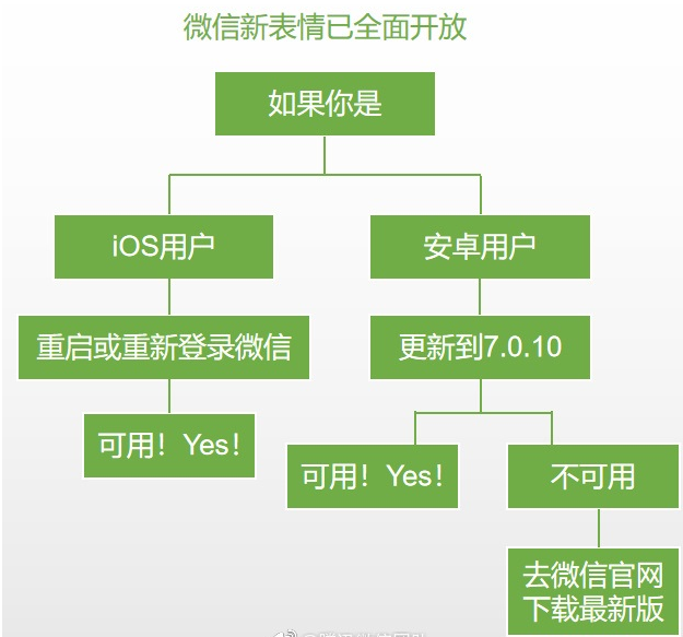 微信最新的吃瓜打脸狗头表情在哪里？