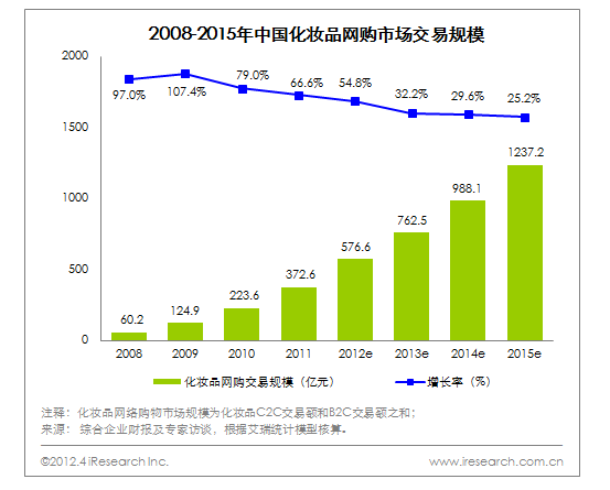 聚美优品化妆品用户画像分析2023中国化妆品电子商务行业分析报告