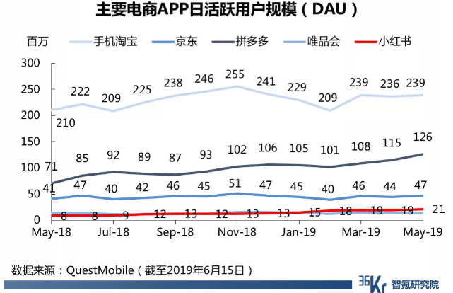 聚美优品化妆品用户画像分析（2023中国化妆品电子商务行业分析报告）