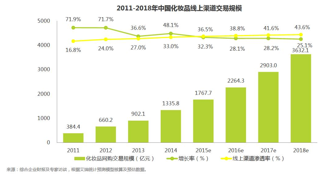 聚美优品化妆品用户画像分析（2023中国化妆品电子商务行业分析报告）