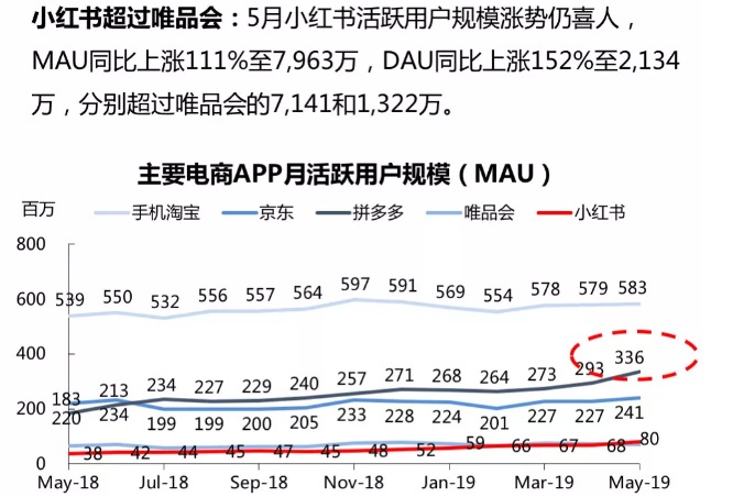 聚美优品化妆品用户画像分析（2023中国化妆品电子商务行业分析报告）