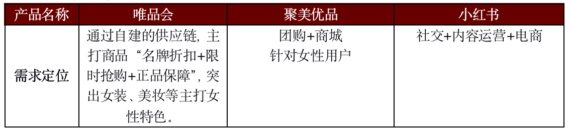 聚美优品化妆品用户画像分析（2023中国化妆品电子商务行业分析报告）