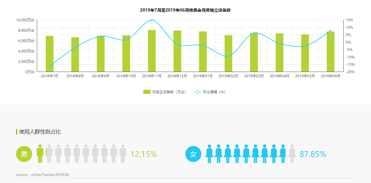 聚美优品化妆品用户画像分析（2023中国化妆品电子商务行业分析报告）