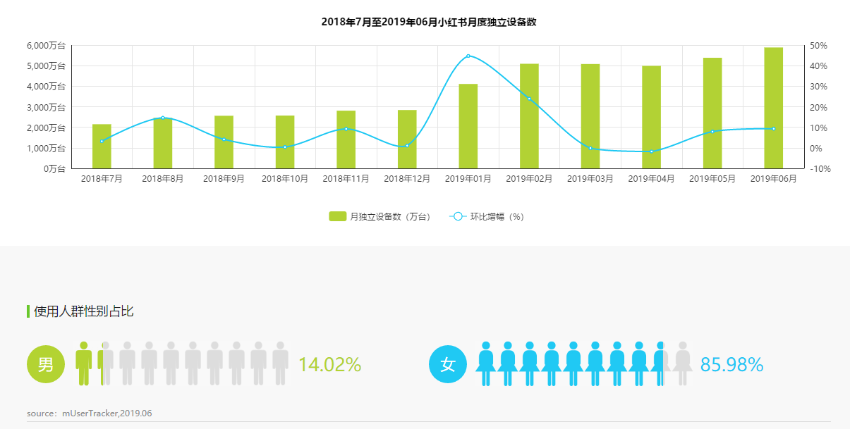 聚美优品化妆品用户画像分析（2023中国化妆品电子商务行业分析报告）