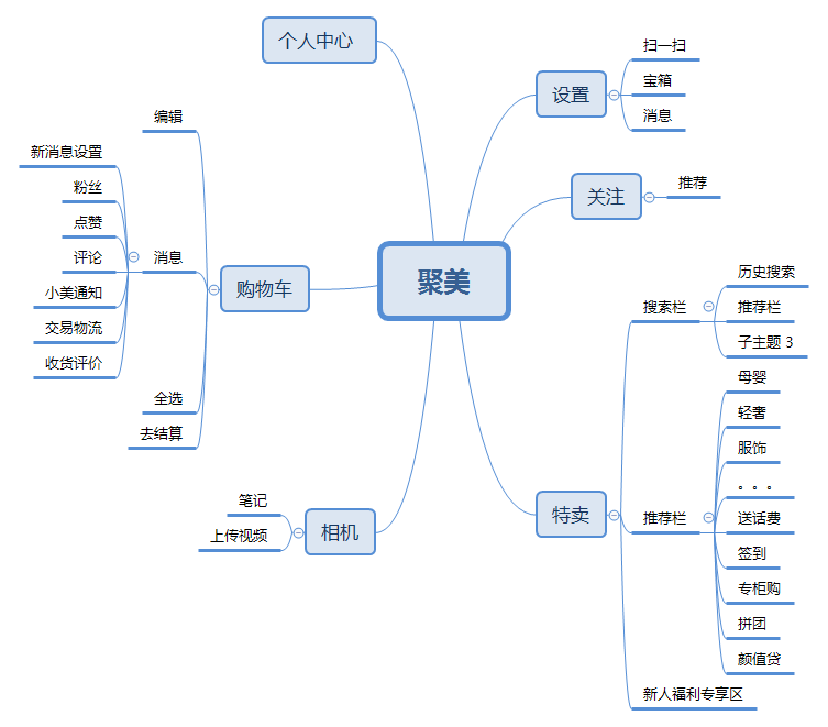 聚美优品化妆品用户画像分析（2023中国化妆品电子商务行业分析报告）