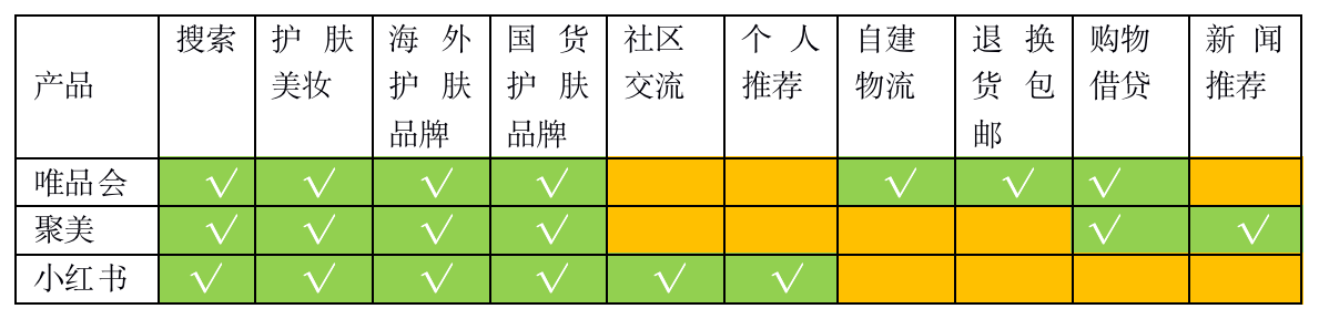 聚美优品化妆品用户画像分析（2023中国化妆品电子商务行业分析报告）