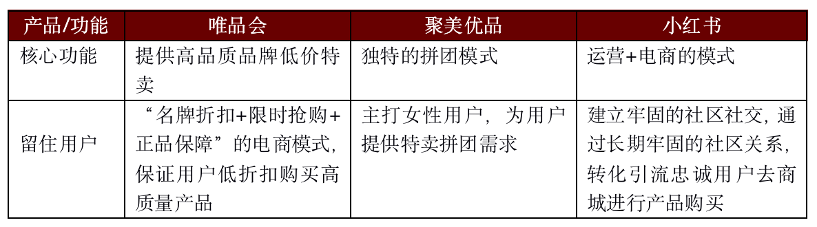 聚美优品化妆品用户画像分析（2023中国化妆品电子商务行业分析报告）