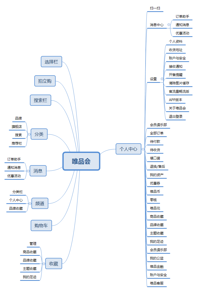 聚美优品化妆品用户画像分析（2023中国化妆品电子商务行业分析报告）