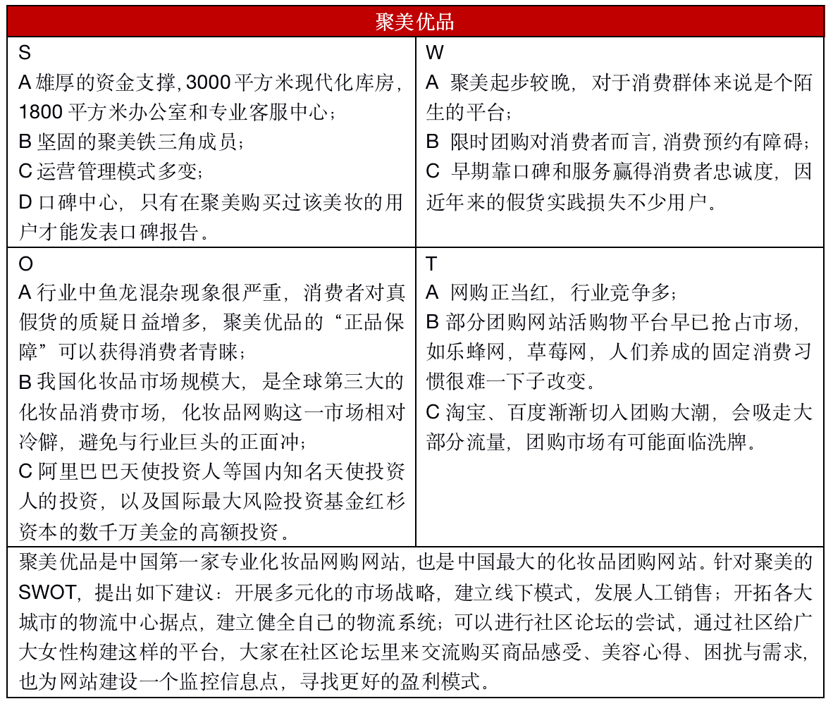 聚美优品化妆品用户画像分析（2023中国化妆品电子商务行业分析报告）